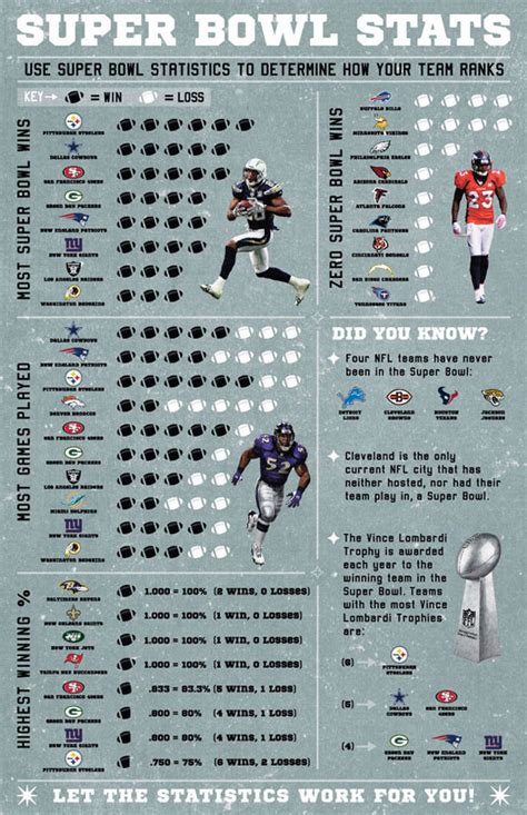 super bowl stat corrections.